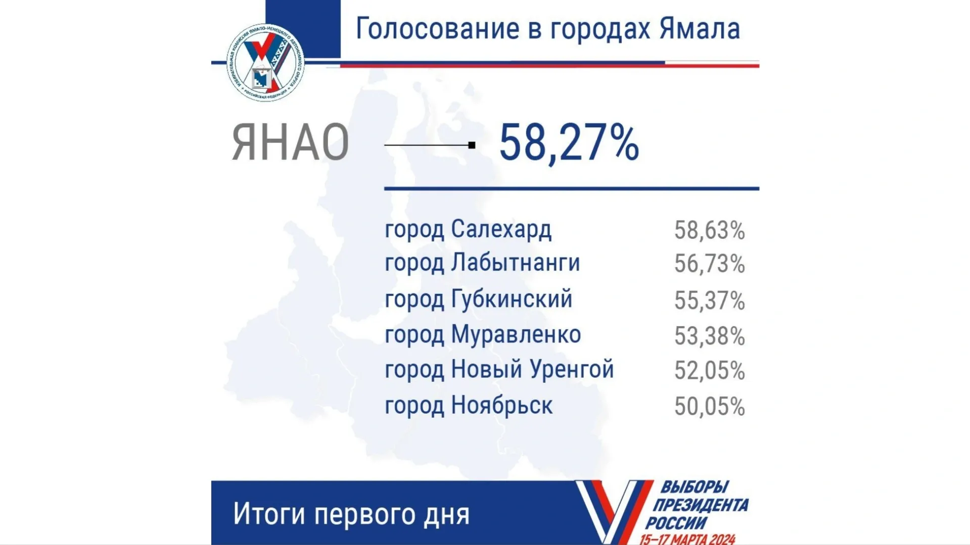 Инфографика: t.me/izbirkomYANAO