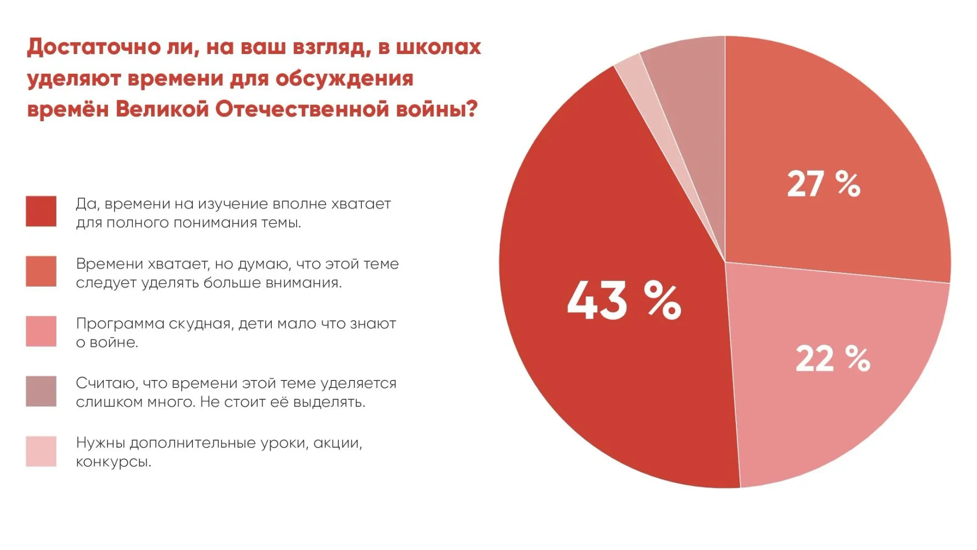 Инфографика: Олеся Меркулова / «Ямал-Медиа»