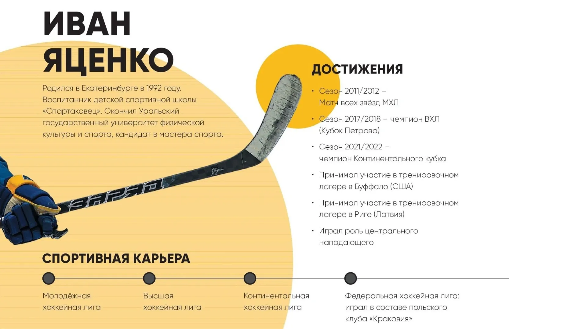 Инфографика: Олеся Меркулова / «Ямал-Медиа»