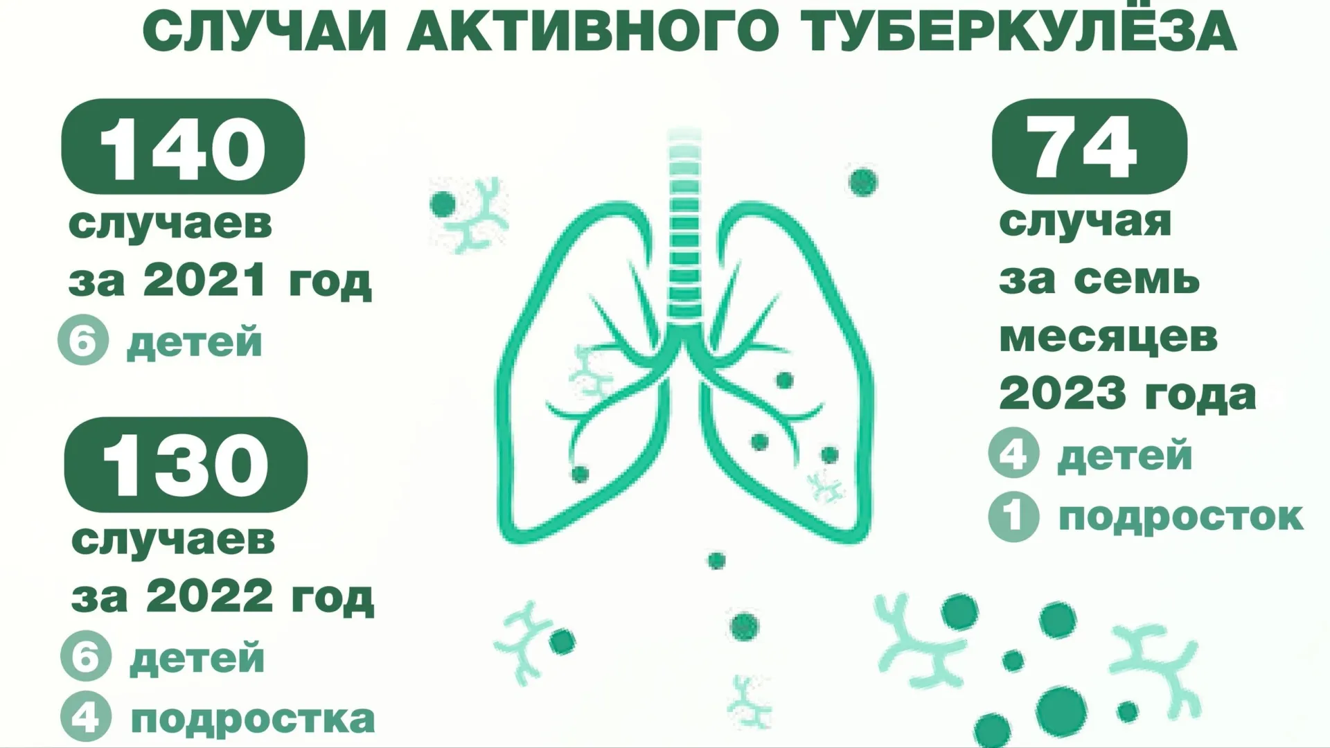 Инфографика: Олеся Меркулова / «Ямал-Медиа»