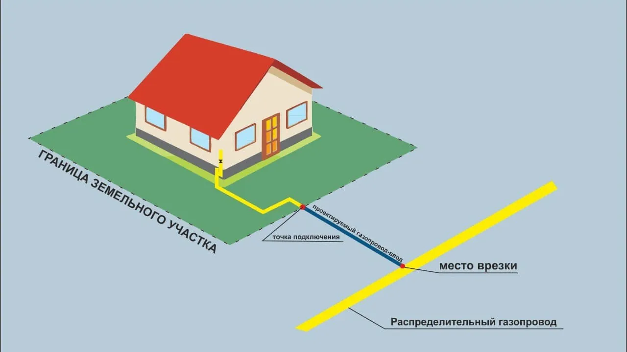 Газификация домовладений на Ямале начинается с Пуровского и Тазовского районов