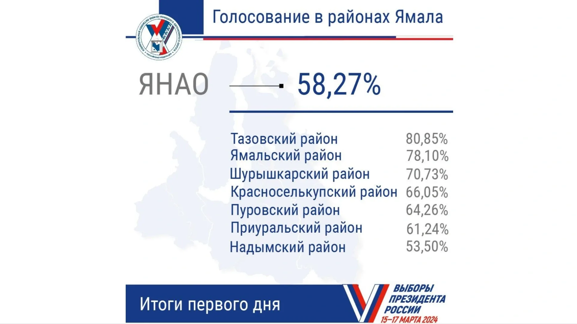 Инфографика: t.me/izbirkomYANAO