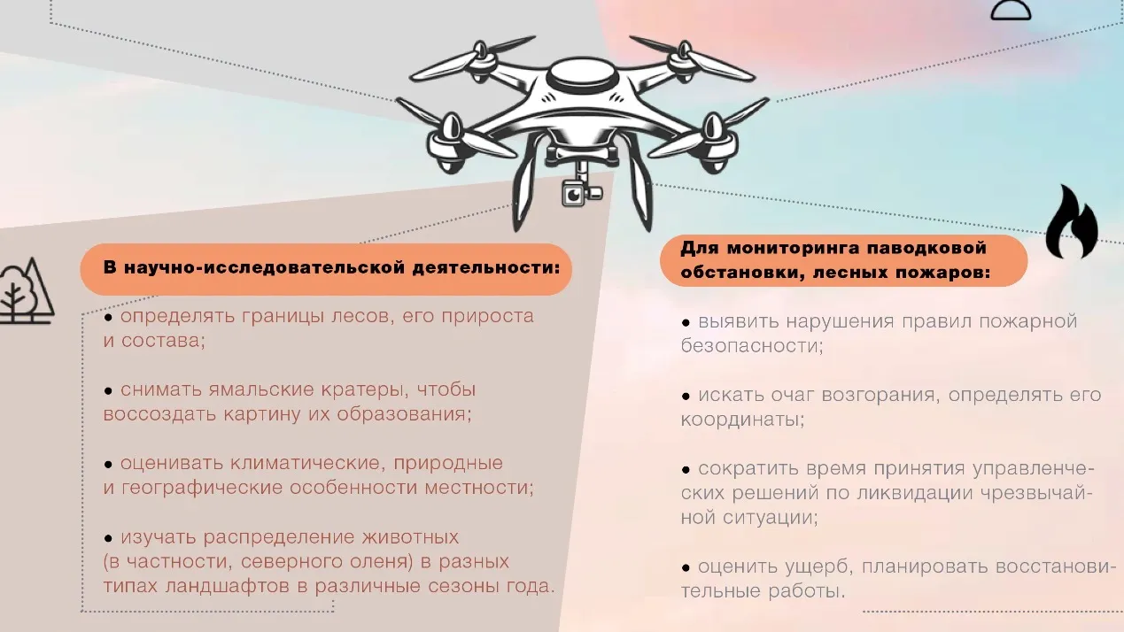 Инфографика: Жанна Ковязина/«Ямальский меридиан»